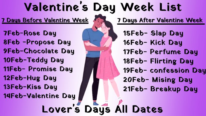 Valentine Week days | Anti Valentine Week Days 2025